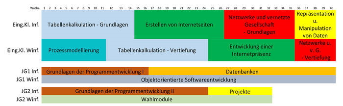 Lehrplan Winf