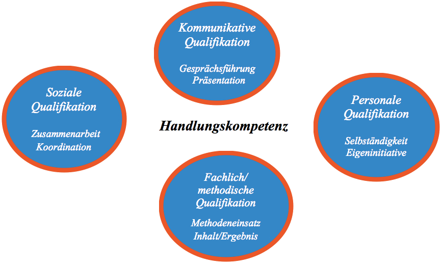 seminarkurskompetenz ohne Hintergrund